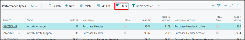 Performance Type Filters