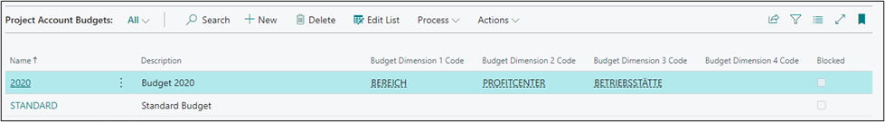 Edit Project Account Budgets