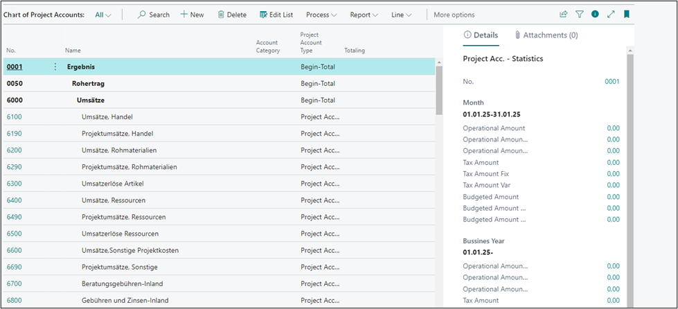 Chart of Project Accounts