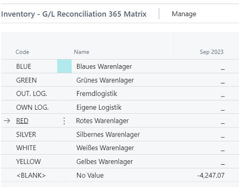 Inventory - G/L Reconciliation 365 Matrix - Location