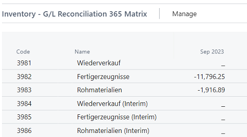 Inventory - G/L Reconciliation 365 Matrix - G/L Account