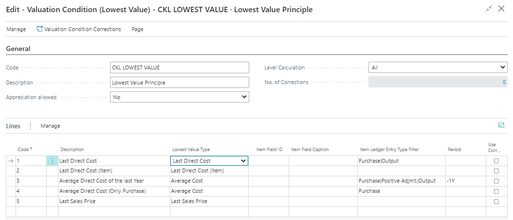 Valuation Condition - Lowest Value Principle